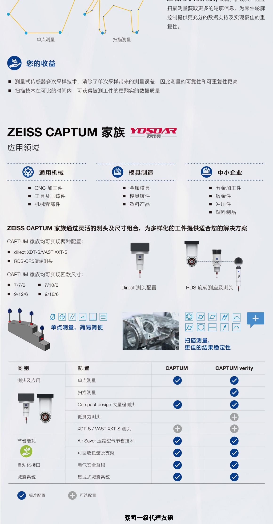 东方蔡司三坐标CAPTUM