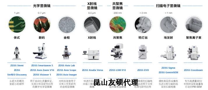 东方蔡司东方扫描电镜